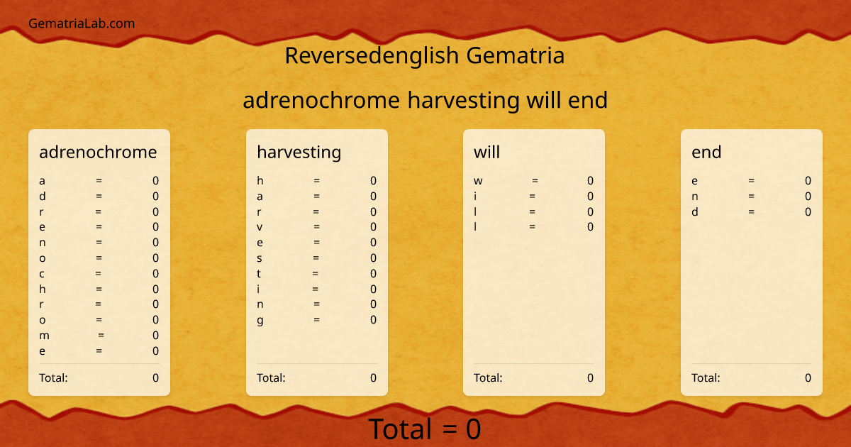 adrenochrome harvesting will end in reversedenglish Gematria